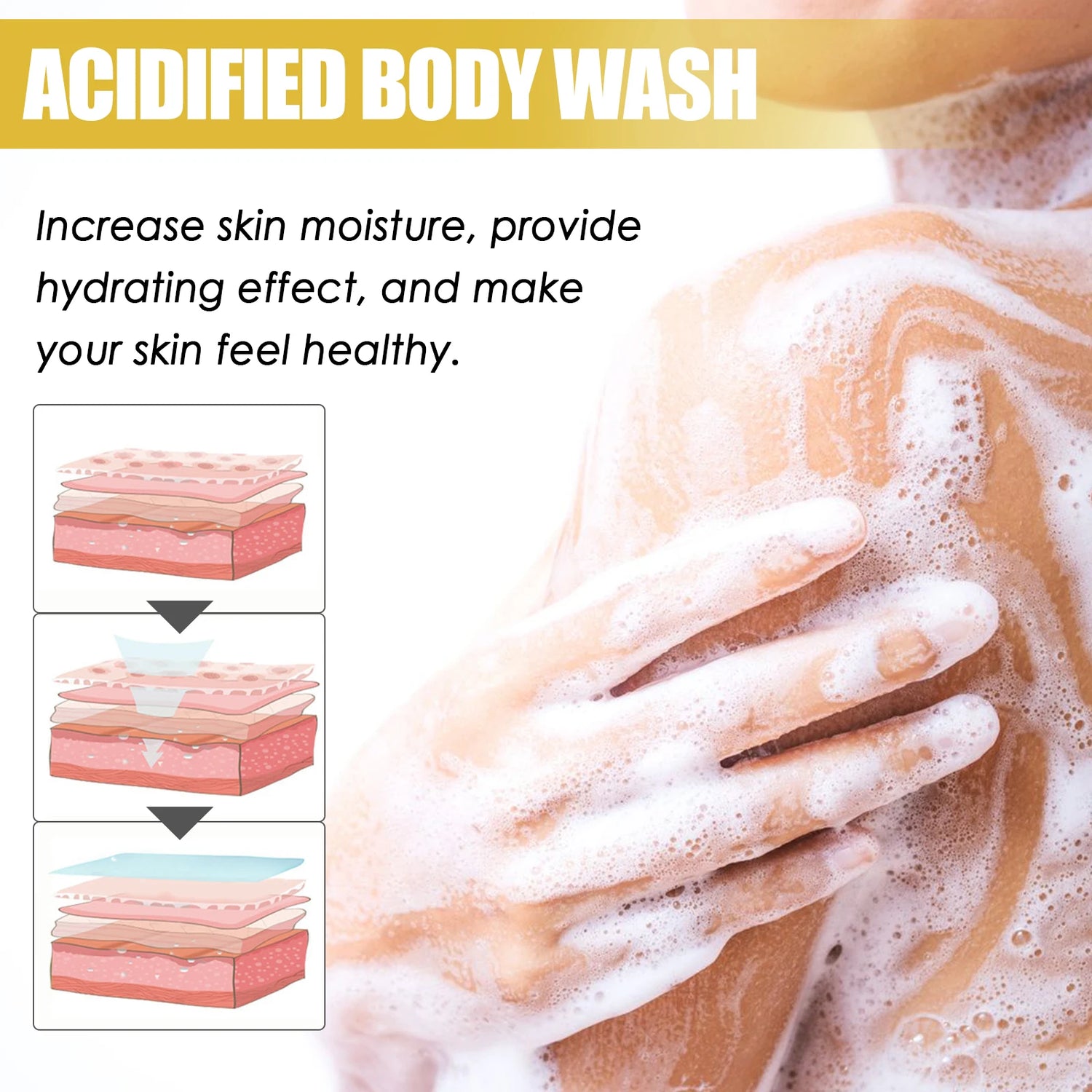 Hand washing with soapy water and text about acidified body wash benefits.