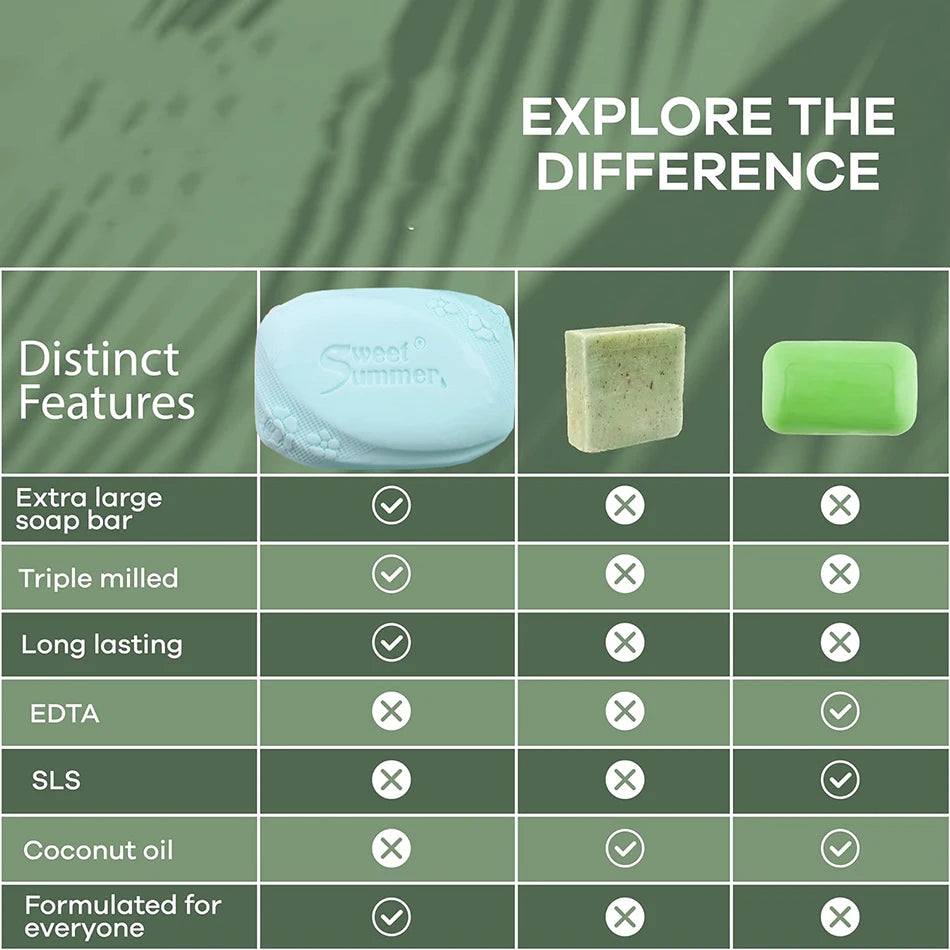Comparison chart of soap bars with distinct features on a green background