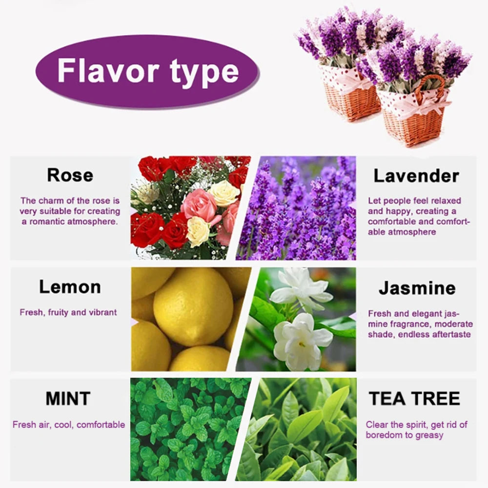Flavor type chart with images of flowers and fruits, each labeled with a flavor name and description.