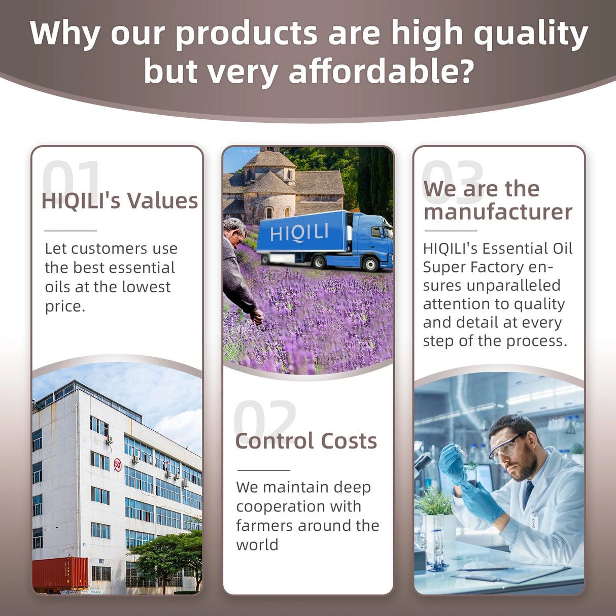 Promotional graphic about HIQILI's high-quality products at affordable prices, featuring text and images of a factory, essential oil field, and lab.