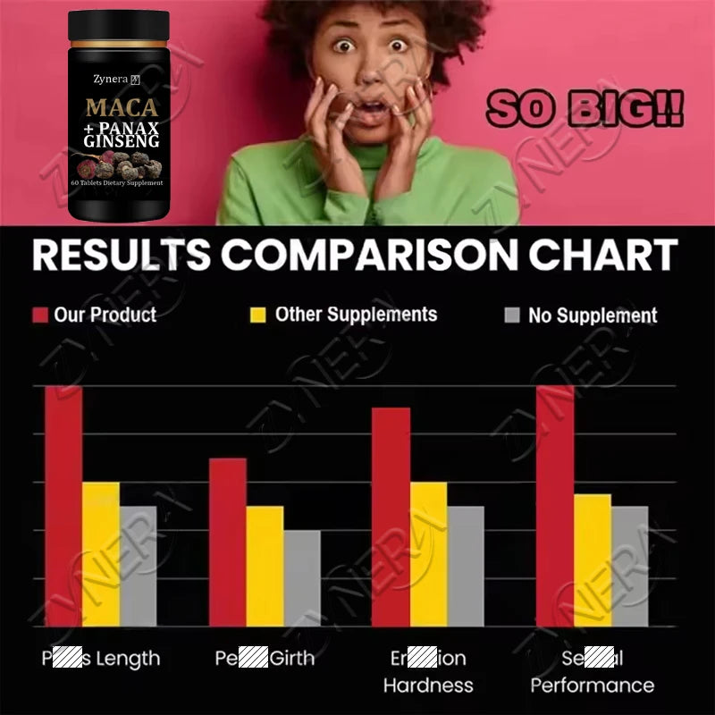 Supplement product with a person reacting to its size, bar chart comparing results, and pink background.