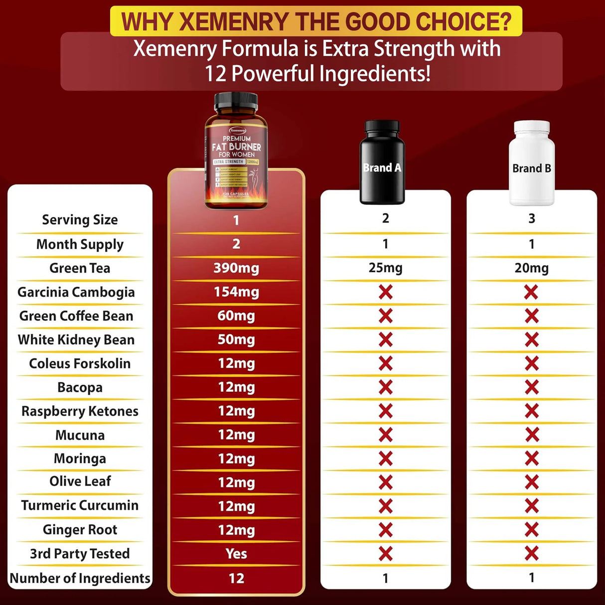 Comparison chart of Xemenry Fat Burner with Brand A and Brand B on a red background