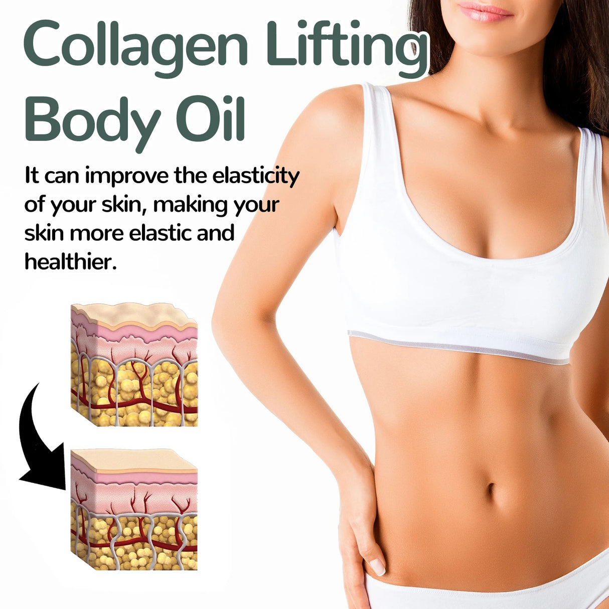 Advertisement for collagen lifting body oil showing a woman's torso with text and diagrams of skin layers.