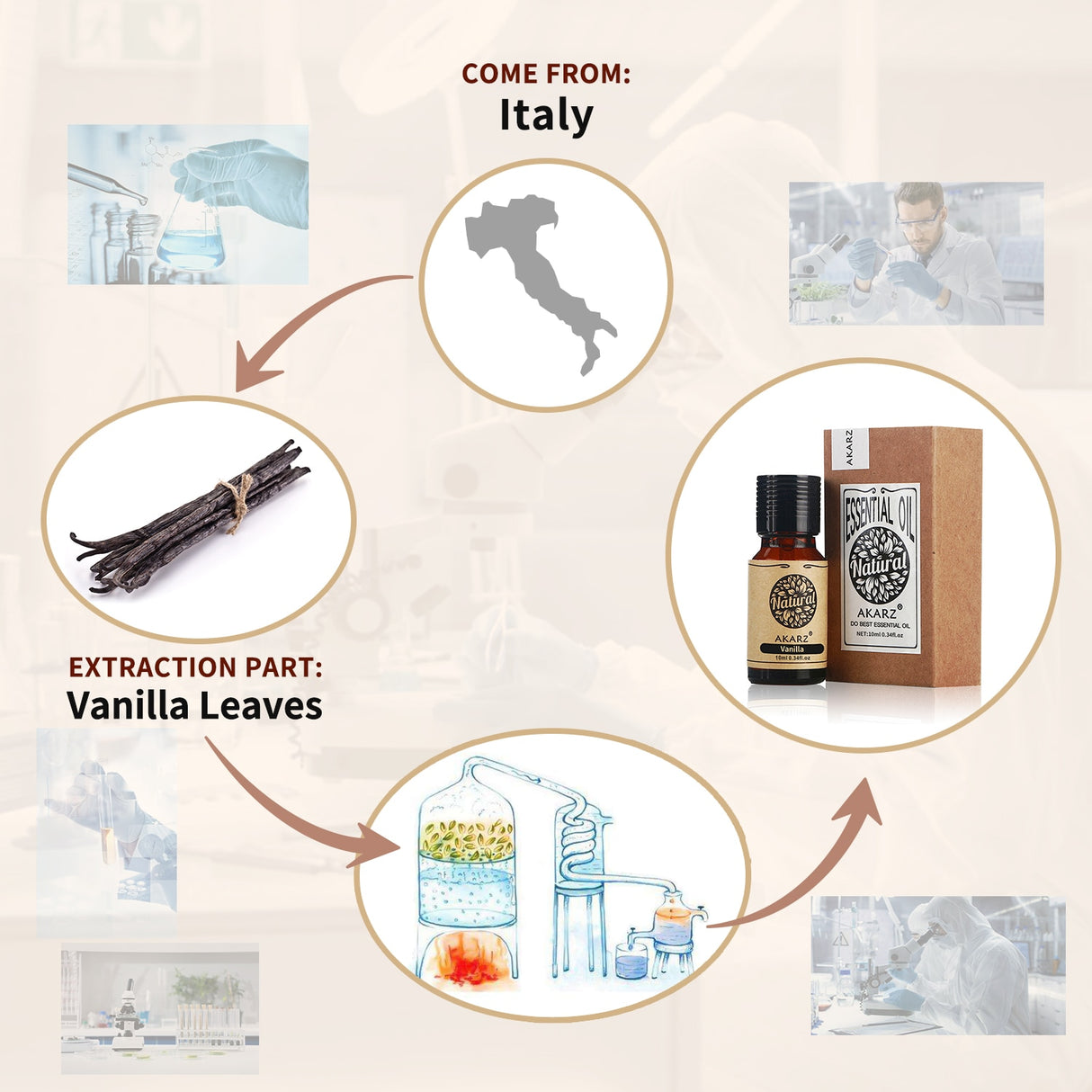 Aceite esencial de vainilla AKARZ – 10 ml Aromaterapia natural