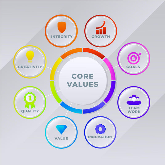 Core values with icons and text on a gradient background