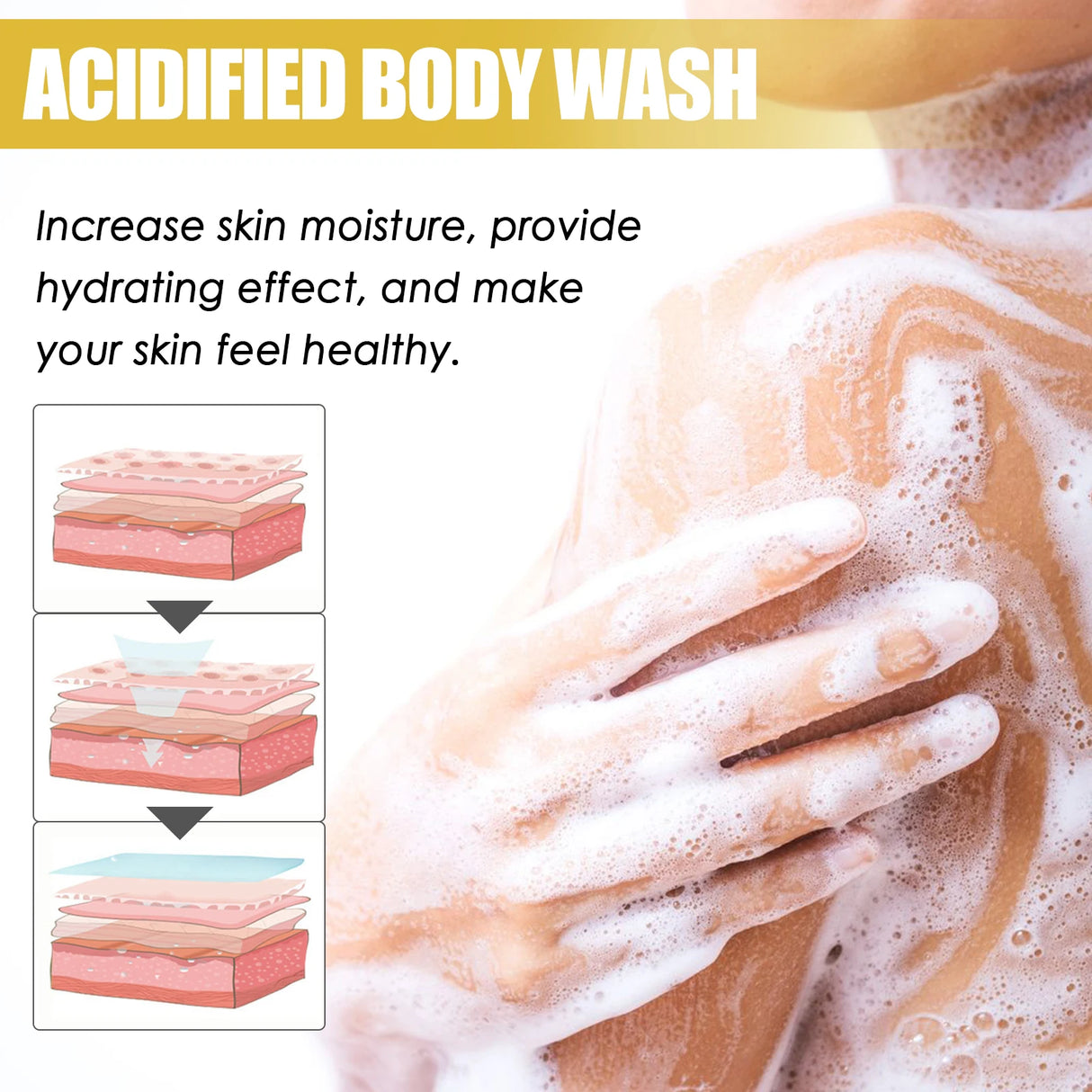 Hand washing with soapy water and text about acidified body wash benefits.