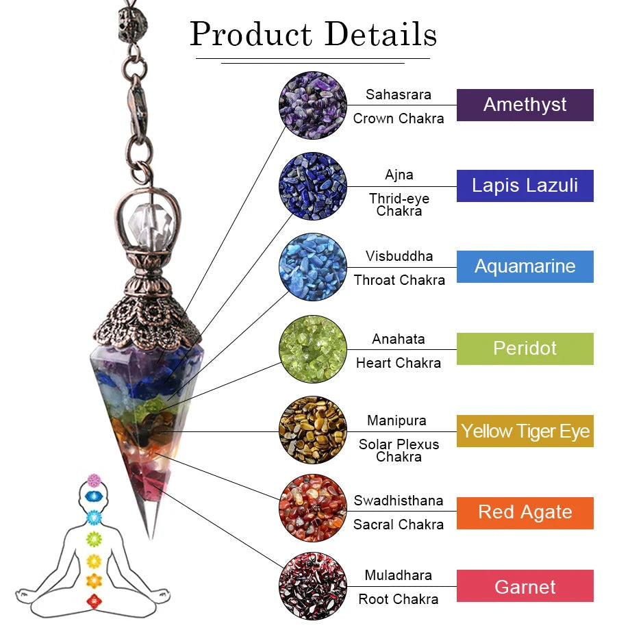 Chakra pendulum with colored stones and corresponding chakras on a white background