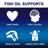 Diagram showing how fish oil supports heart health, brain function, bones & joints, and healthy skin & nails on a blue background.