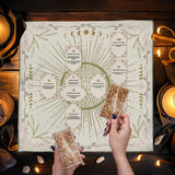 Talismanic cards held by a hand on a decorative mat with candles and stones in the background