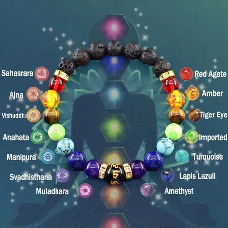 Chakra bracelet with colored beads and corresponding chakra symbols on a dark background