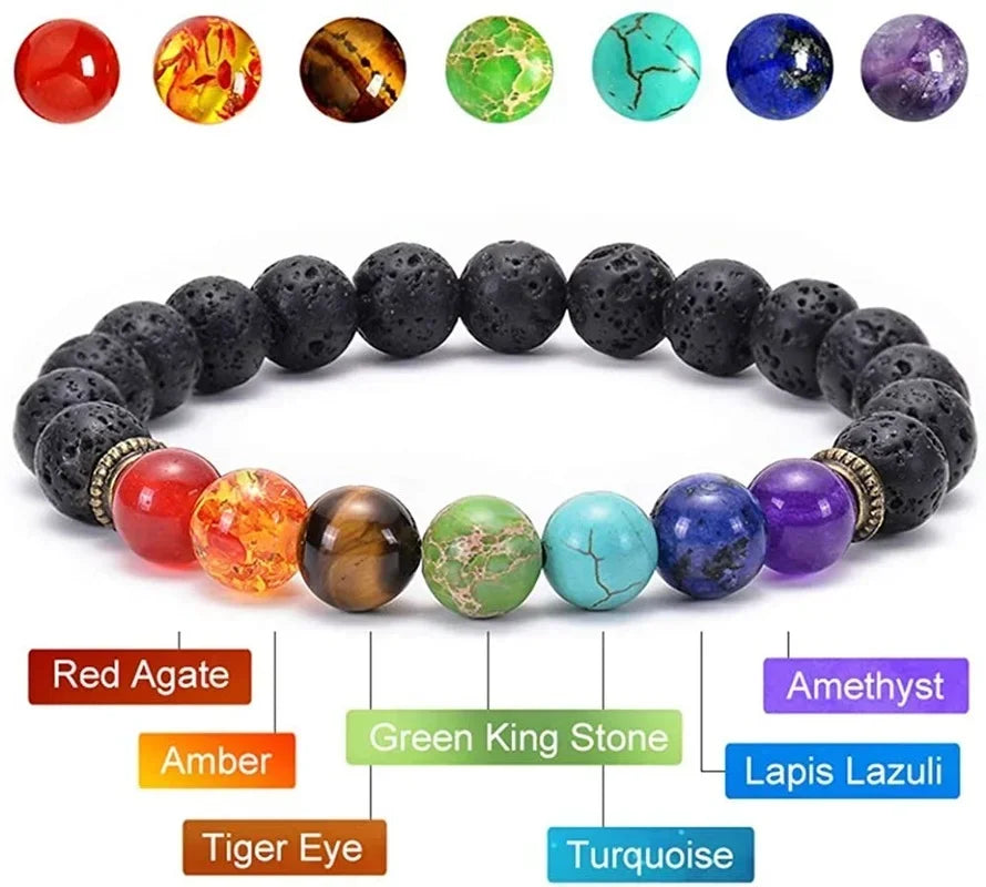 Chakra bracelet with colored beads and corresponding labels on a white background