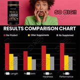 Supplement product with a person reacting to its size, bar chart comparing results, and pink background.