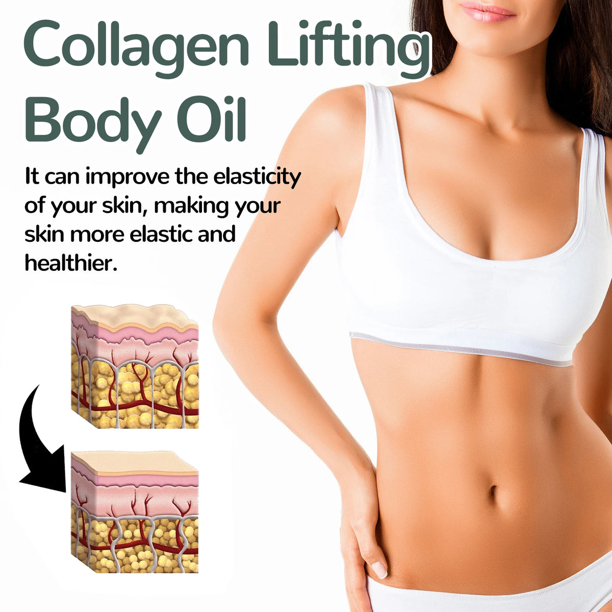 Advertisement for collagen lifting body oil showing a woman's torso with text and diagrams of skin layers.