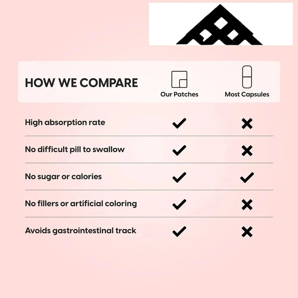 Comparison chart between patches and most capsules on a pink background with a brand logo at the top.