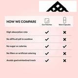 Comparison chart between patches and most capsules on a pink background with a brand logo at the top.