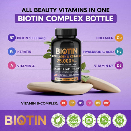Supplement bottle labeled 'Biotin, Collagen & Keratin' on a purple background with product details.