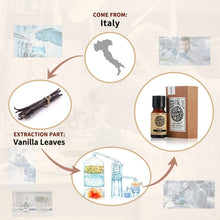 Diagram showing the origin of vanilla from Italy and its extraction process.