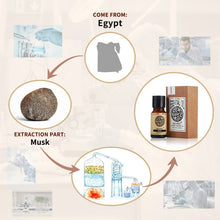 Diagram showing the origin and extraction process of a product from Egypt, with images and text labels.