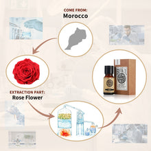Diagram showing the origin of a product from Morocco, with a focus on rose flower extraction.