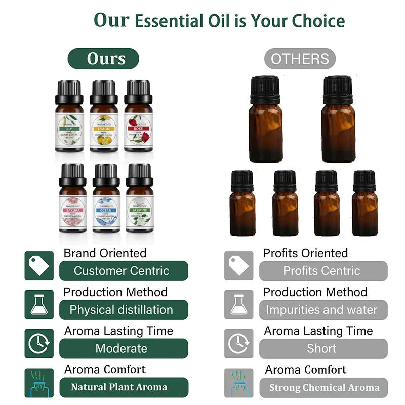 Fruit Flavor Essential Oil aroma oil bottle for diffusing fruity fragrance, relaxation, and everyday aromatherapy use.