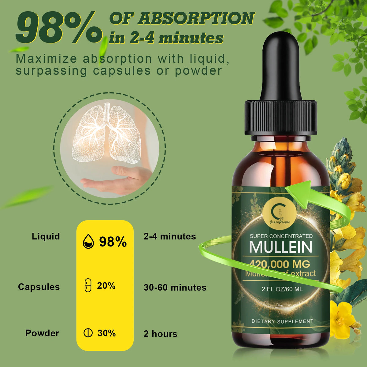 Mullein Leaf Extract Drops tincture bottle for lung health, respiratory comfort, and natural herbal supplementation.