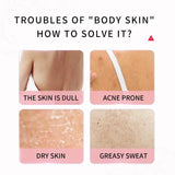 Skin benefit diagram for 320ml Long-Lasting Perfume Body Wash showing hydration and cleansing features.