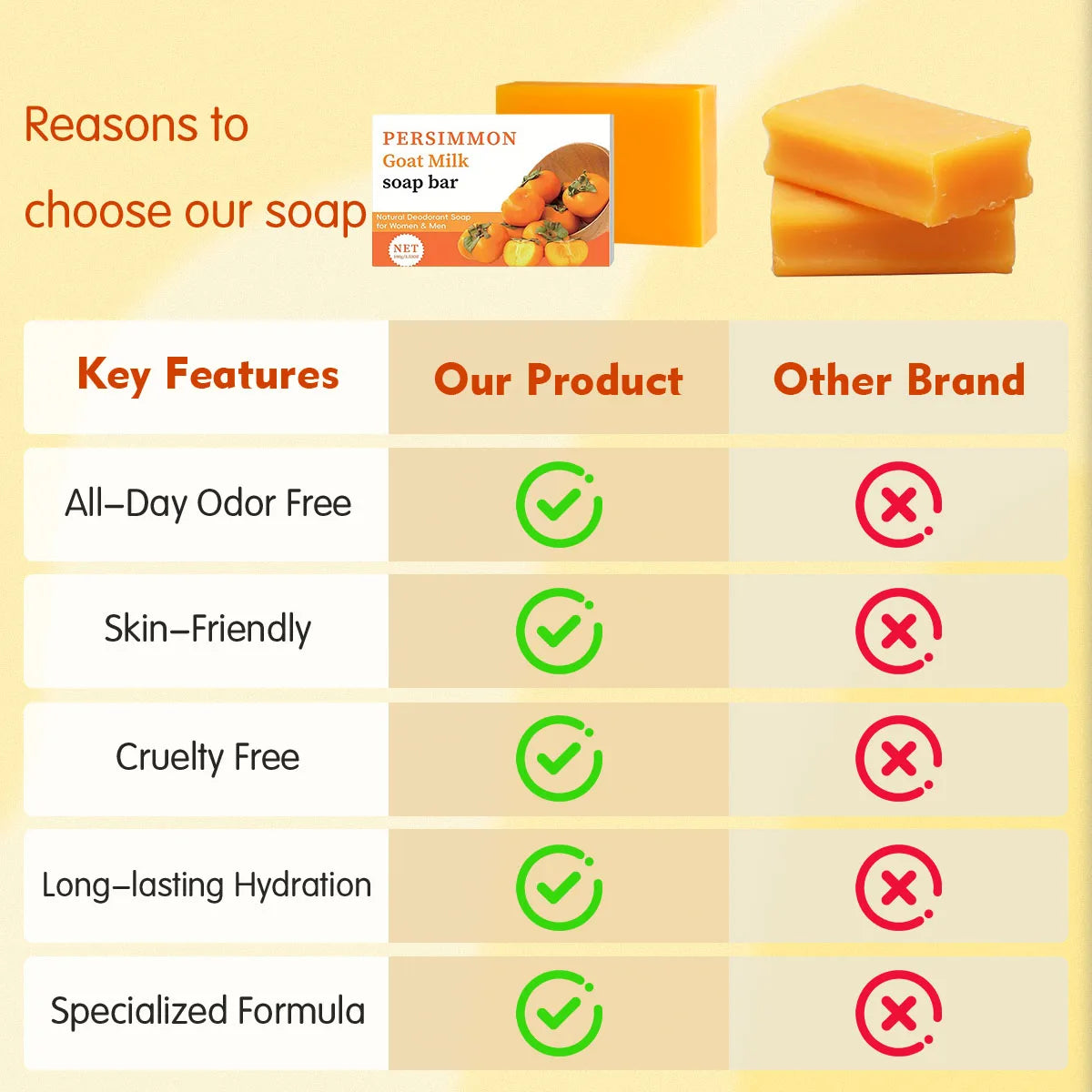 ONNYJOY Persimmon Deodorizing Soap comparison chart showing benefits over other brands on yellow background.