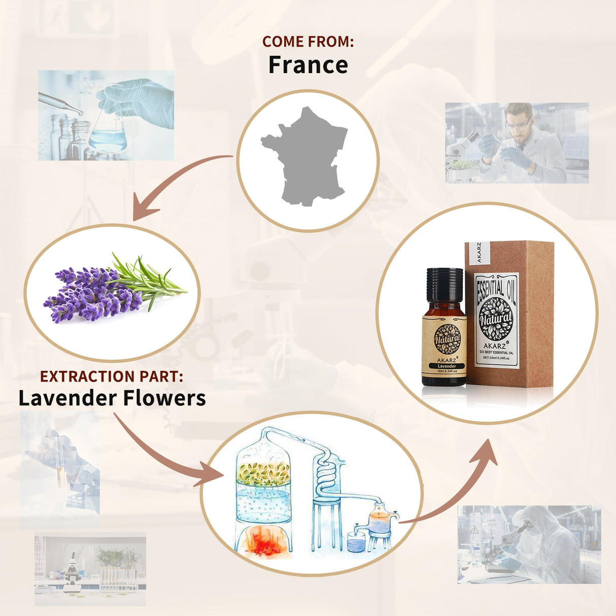 AKARZ Lavender Essential Oil Natural Aromatherapy Acne Scar Repair Help Sleep Skin Care Slimming Lavender Oil